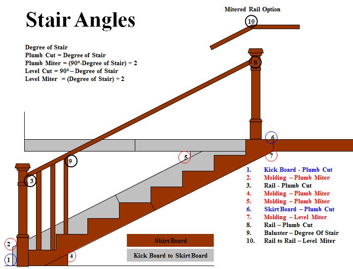 Diagram of Stair Angles