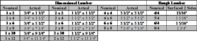 Dimensional Lumber Chart