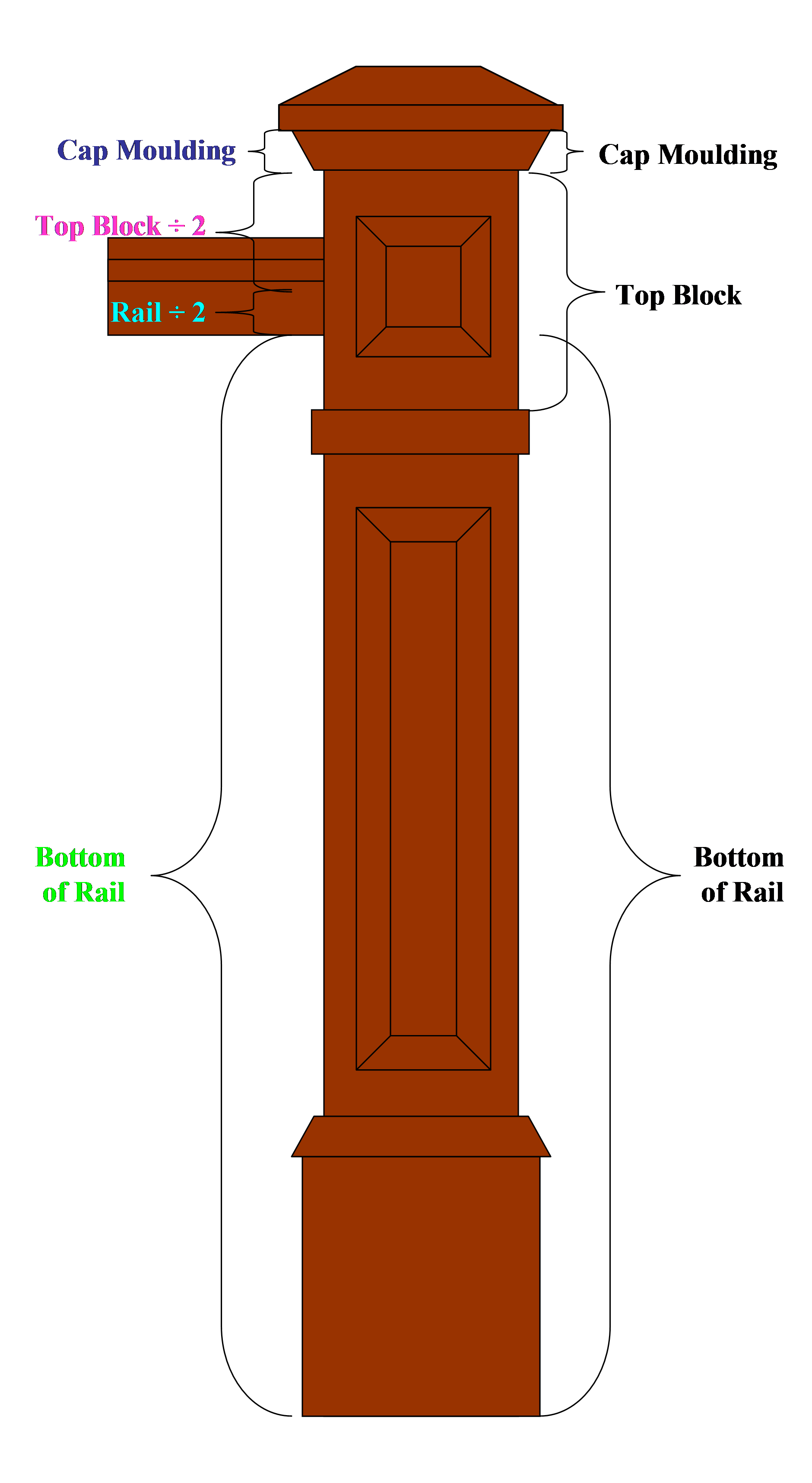 Newel Post Height Calculating Handrail Newel Post Height