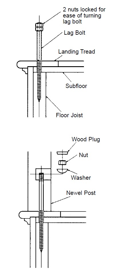 How To Install A Floor Level Newel Post Using Newel Post Fasteners