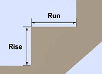 How to Calculate Rise and Run for Stairs - Wood Stairs