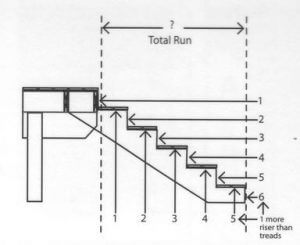 stair rise and run